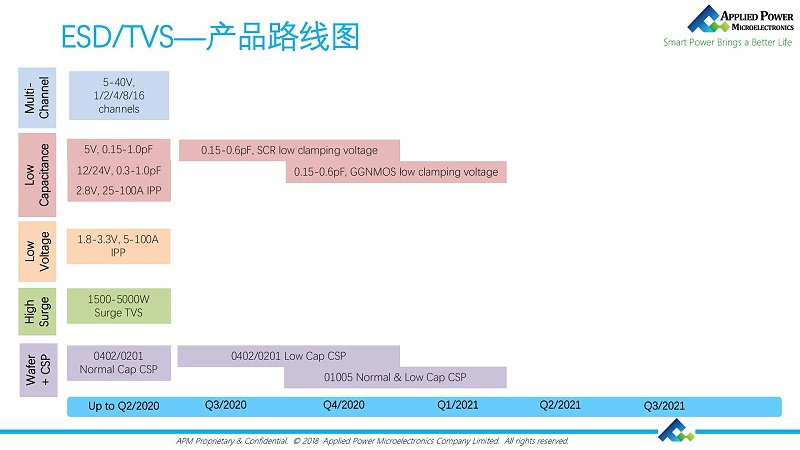產(chǎn)品線 產(chǎn)品線