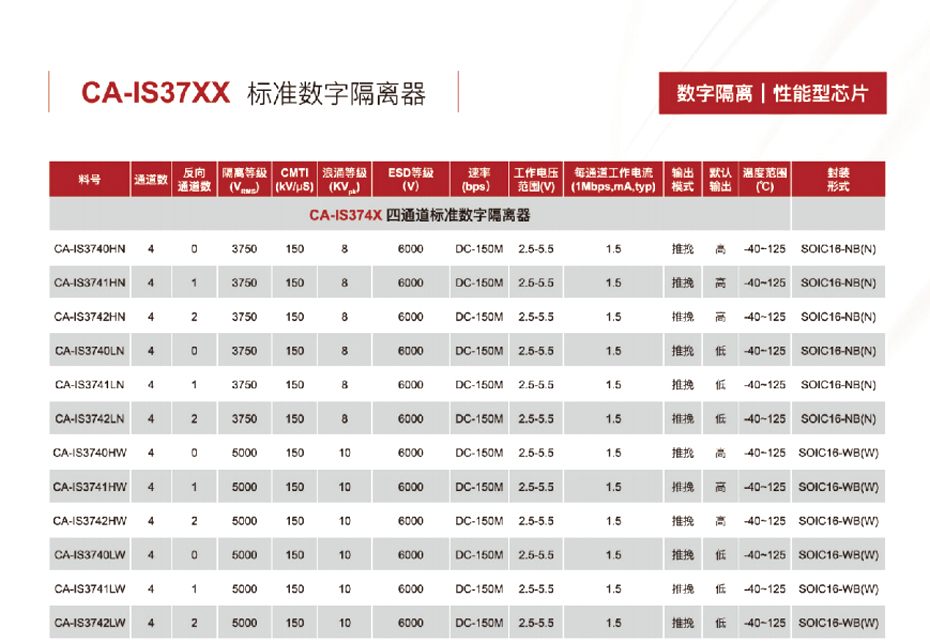 6四通道標準數(shù)字隔離器-匯超電子