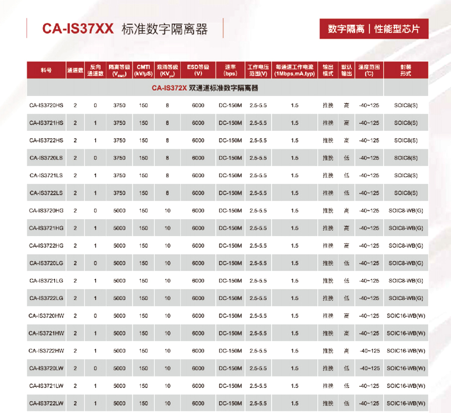 4標準數(shù)字隔離器